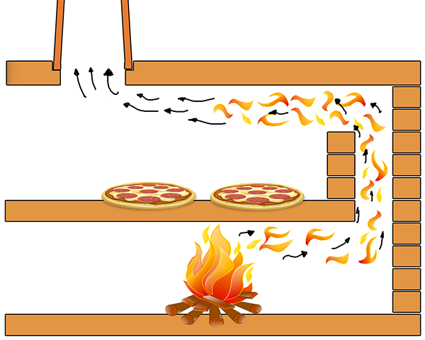 Pizzaofen indirekt befeuert